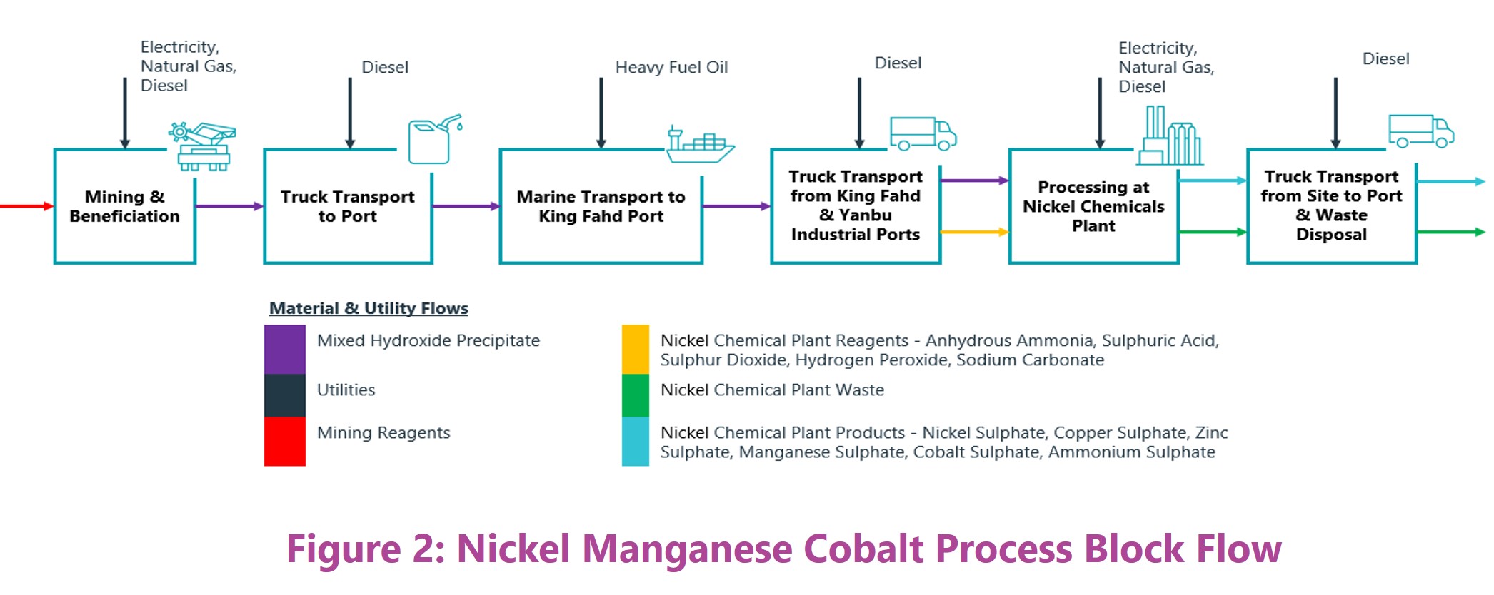 Nickel case study